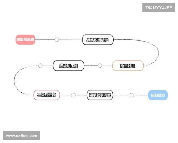 王者荣耀 攻略 秘籍 下载指南 王者荣耀 攻略 秘籍 下载指南